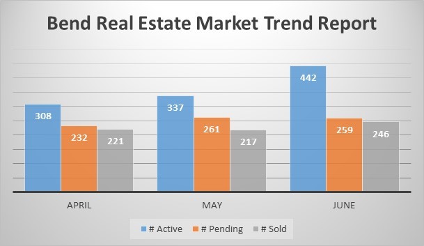 real estate market, market trends, real estate trends
